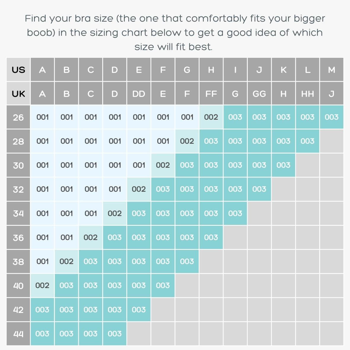 Sizing chart for bras with US and UK measurements