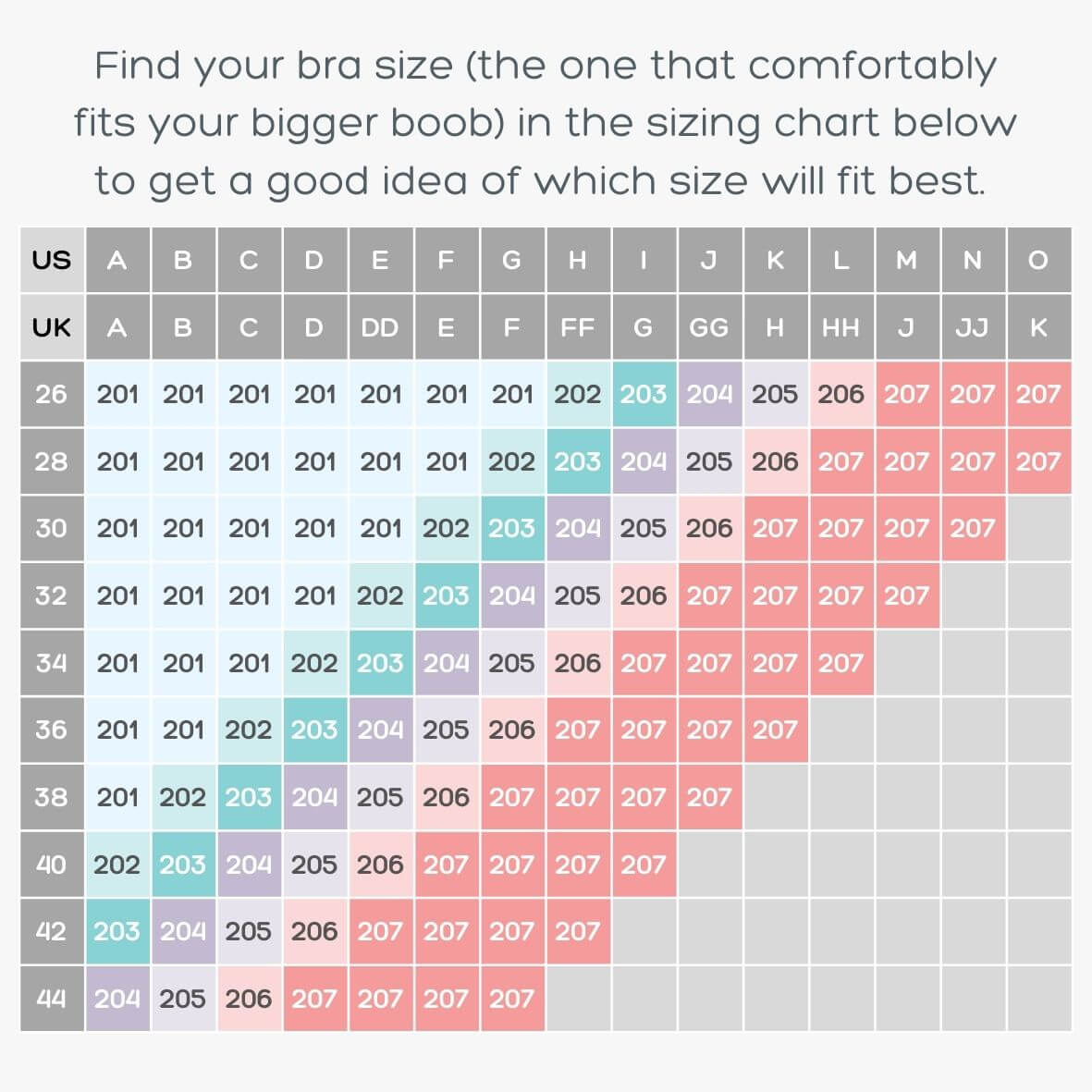 Sizing chart for bra inserts for uneven breasts for fitting with color-coded sizes